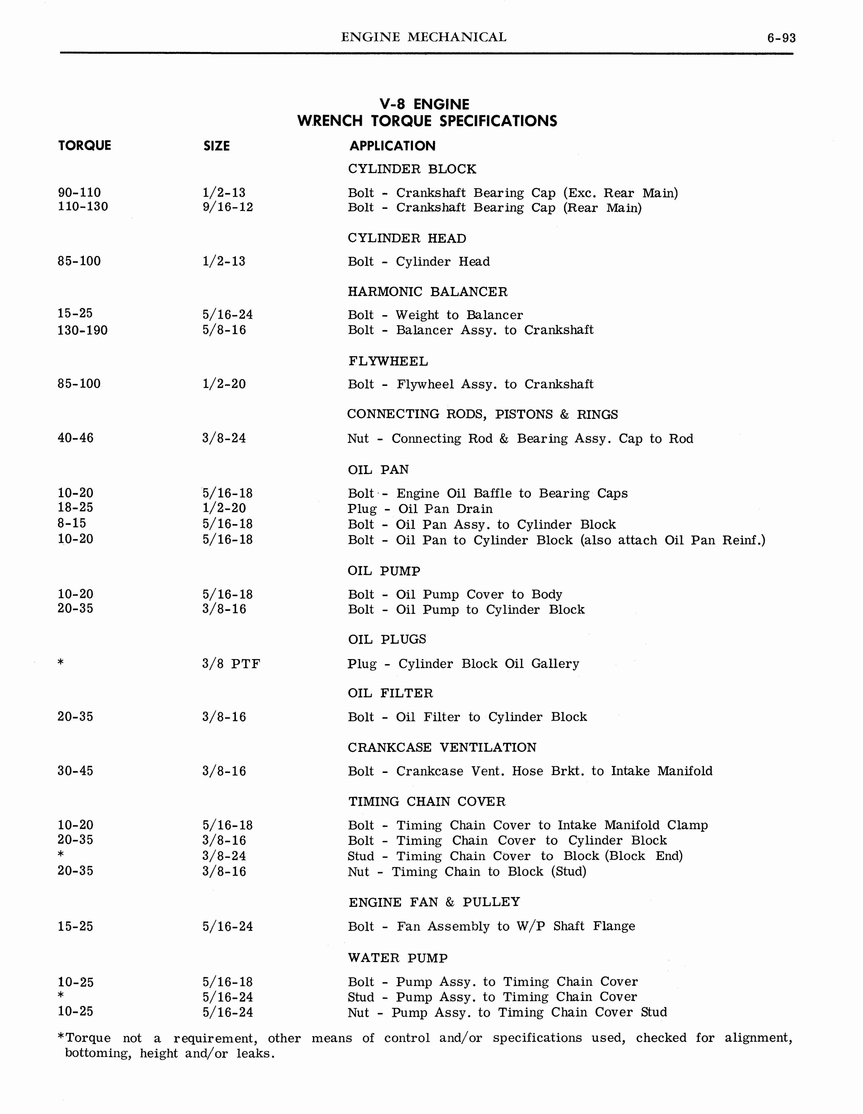 n_1964 Pontiac Tempest Shop Manual_Page_209.jpg